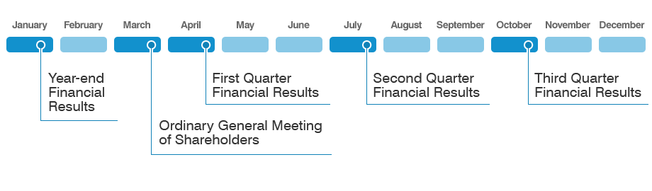 January Year-end Financial Results March Ordinary General Meeting of Shareholders April First Quarter Financial Results July Second Quarter Financial Results October Third Quarter Financial Results