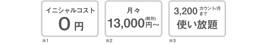 イニシャルコスト0円※1/月々定額13,000円(税別)~※2 / 3,200カウント/月まで使い放題※3