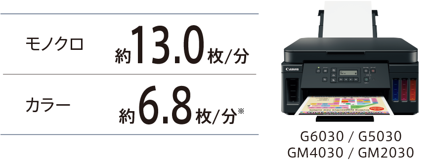G7030/G6030/G5030/GM4030/GM2030 モノクロ：約13.0枚／分 カラー：約6.8枚／分※