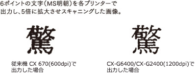 画像:小さな文字も美しい、解像度1200dpi