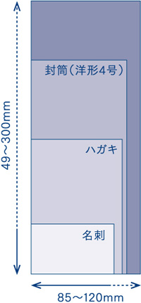 図:カスタムサイズ用紙