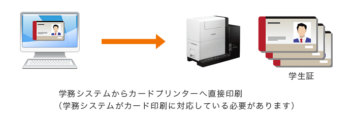 学務システムからカードプリンターへ直接印刷(学務システムがカード印刷に対応している必要があります)