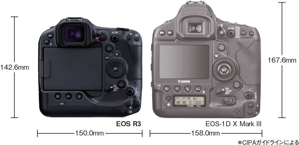写真：「EOS-1D X」シリーズと共通性を持ったボタンやダイヤルの配置で快適な操作性を実現