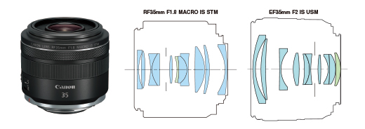 画像：ミラーレス構造だから実現できたレンズ配置の「RF35mm F1.8 MACRO IS STM」