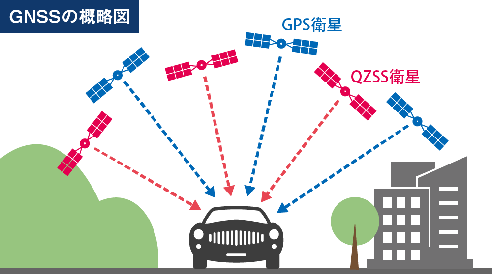 図：GNSSの概略図
