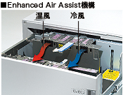 Enhanced Air Assist機構（イメージ）