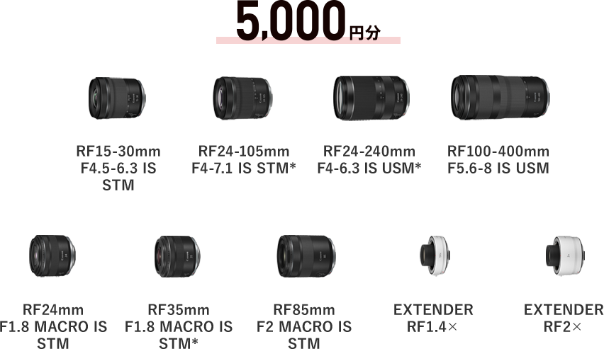 5,000円分 RF15-30mm F4.5-6.3 IS STM / RF24-105mm F4-7.1 IS STM / RF24-240mm F4-6.3 IS USM / RF100-400mm F5.6-8 IS USM / RF24mm F1.8 MACRO IS STM / RF35mm F1.8 MACRO IS STM / RF85mm F2 MACRO IS STM / EXTENDER RF1.4☓ / EXTENDER RF2☓