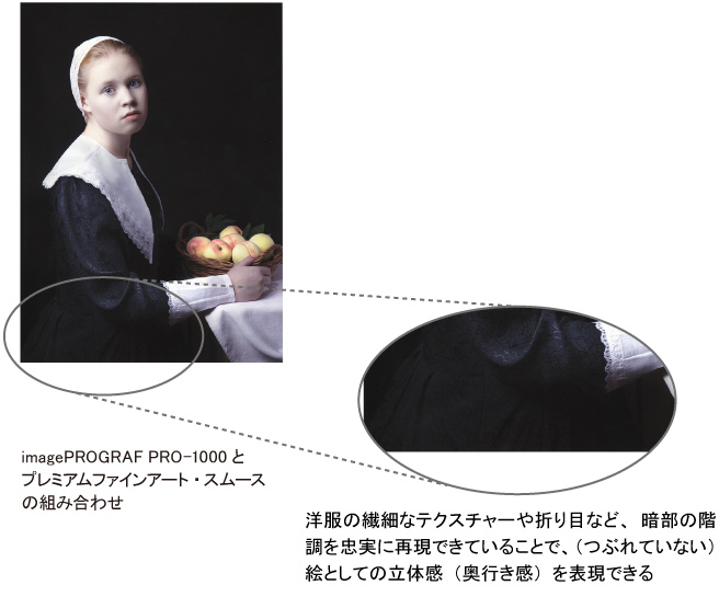 imagePROGRAF PRO-1000とプレミアムファインアート・スムースの組み合わせ。洋服の繊細なテクスチャーや折り目など、暗部の階調を忠実に再現できていることで、(つぶれていない)絵としての立体感(奥行き感)を表現できる。