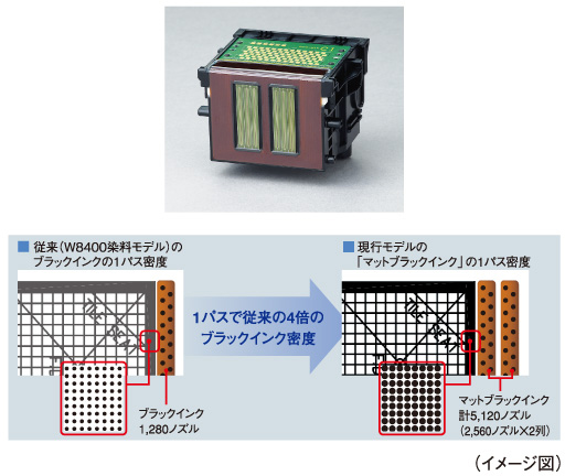 1インチワイドヘッドを搭載(イメージ)