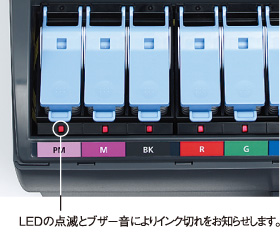LEDの点滅によりインク切れをお知らせします。(イメージ)