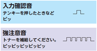 報知音の一例