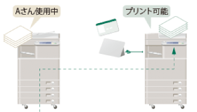 どこでも印刷