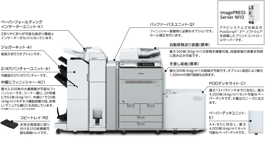 キヤノン オンデマンドプリンター Imagepress C170 C165 価格表