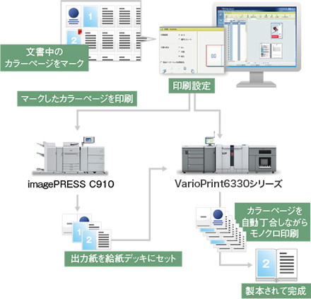 PRISMAprepare(イメージ)