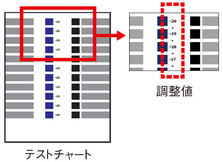 二次転写電圧調整機能(イメージ)