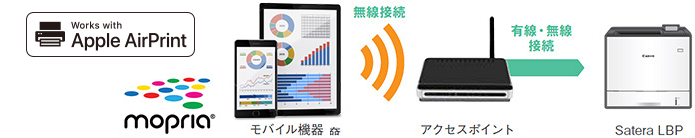 図:低ランニングコスト