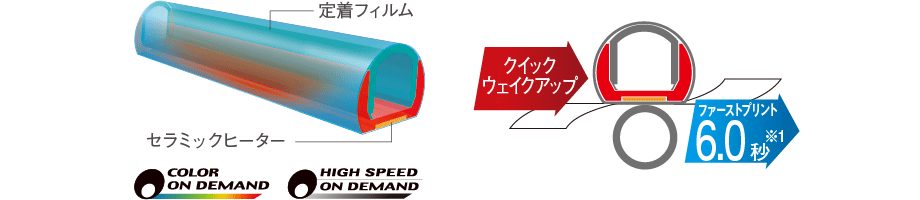 図:オンデマンド定着方式 クイックウェイクアップ