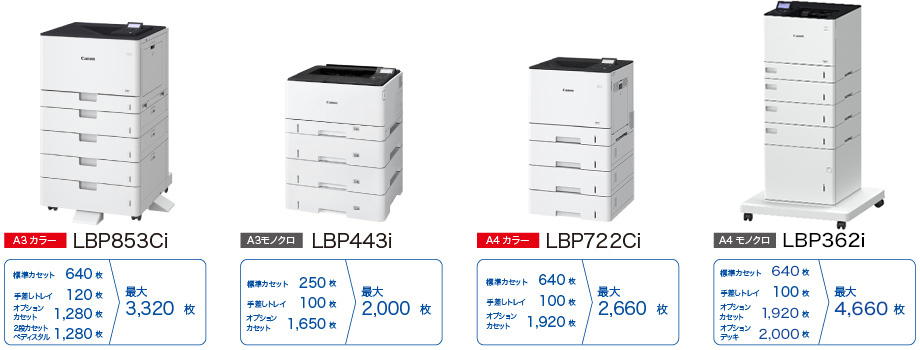図:低ランニングコスト