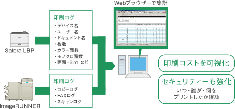 図:集計・管理