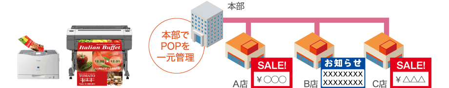 本部で制作・管理しているPOPデータを、各店舗で印刷可能