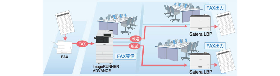 図:ファクス連携