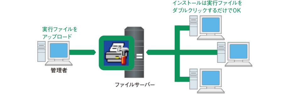 図:PRINT-CREW SetupAssist