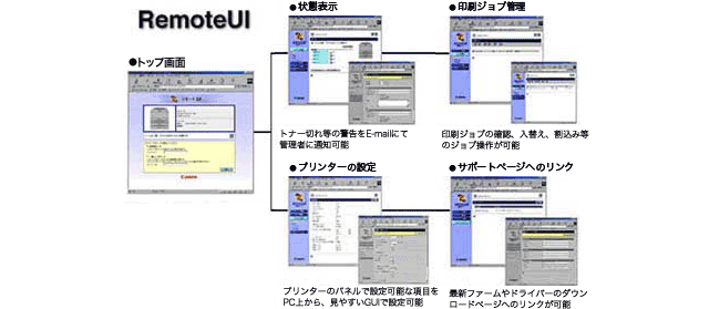 状態表示:トナー切れなどの警告をE-mailにて管理者に通知可能 印刷ジョブ管理:印刷ジョブの確認、入替え、割込みなどのジョブ操作が可能 プリンターの設定:プリンターのパネルで設定可能な項目をPC上から、見やすいGUIで設定可能 サポートページへのリンク:最新ファームやドライバーのダウンロードページへのリンクが可能