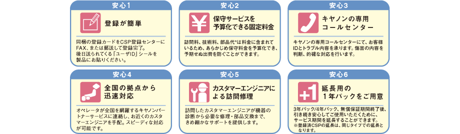 キヤノンサービスパック6つの安心