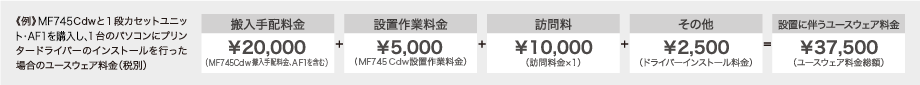 ユースウエア料金の例