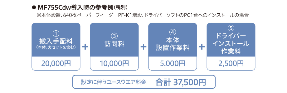 ユースウエア料金の例