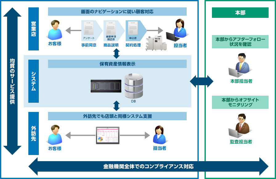 システムの全体イメージ