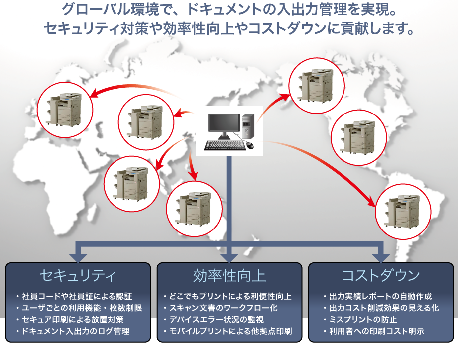 キヤノン キヤノングローバルサービス ご提供する商品 サービス