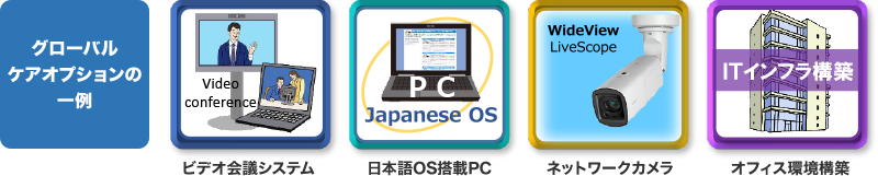 グローバルケアオプションの一例:ビデオ会議システム 日本語OS搭載PC ネットワークカメラ オフィス環境構築