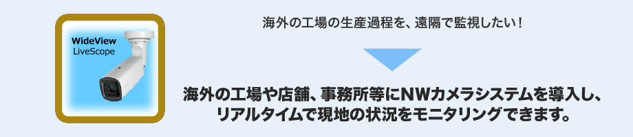 海外の工場の生産過程を、遠隔で監視したい!→海外の工場や店舗、事務所等にNWカメラシステムを導入し、リアルタイムで現地の状況をモニタリングできます。