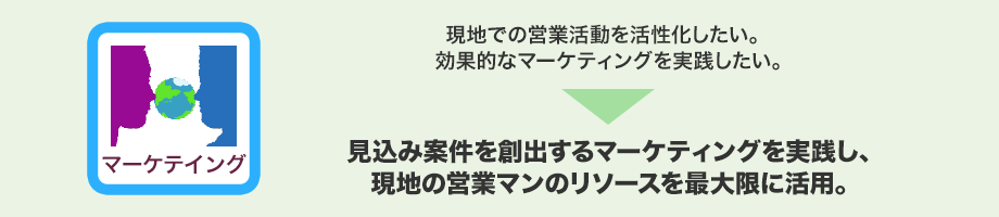 現地での営業活動を活性化したい。効果的なマーケティングを実践したい。→見込み案件を創出するマーケティングを実践し、現地の営業マンのリソースを最大限に活用。