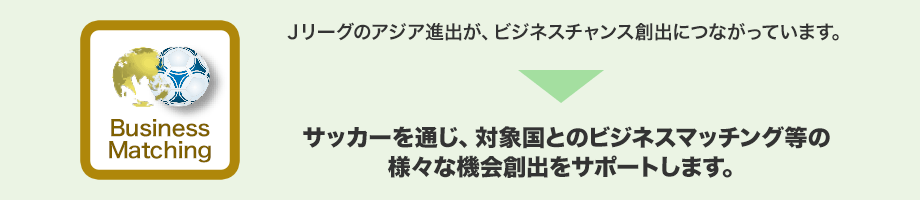 Jリーグのアジア進出が、ビジネスチャンス創出につながっています。→サッカーを通じ、対象国とのビジネスマッチング等のさまざまな機会創出をサポートします。