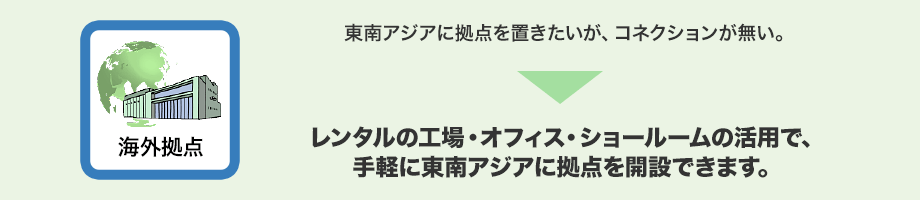 東南アジアに拠点を置きたいが、コネクションが無い。→レンタルの工場・オフィス・ショールームの活用で、手軽に東南アジアに拠点を開設できます。