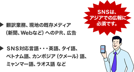 SNSは、アジアでの広報に必須です。 翻訳業務、現地の既存メディア(新聞、Webなど)へのPR、広告 SNS対応言語・・・英語、タイ語、ベトナム語、カンボジア(クメール)語、ミャンマー語、ラオス語など