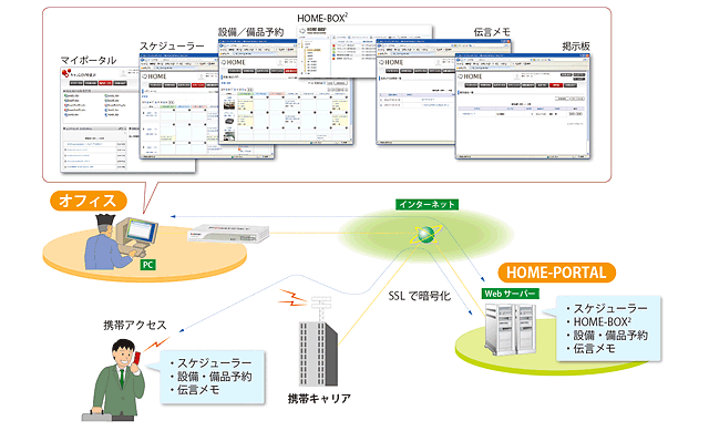 図:HOME-BOX2の概要