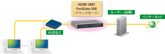 図:HOME-UNITの概要