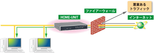 図:ファイアーウォール
