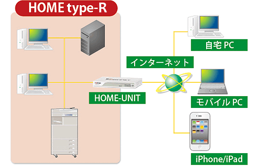 図:リモートアクセスサービス