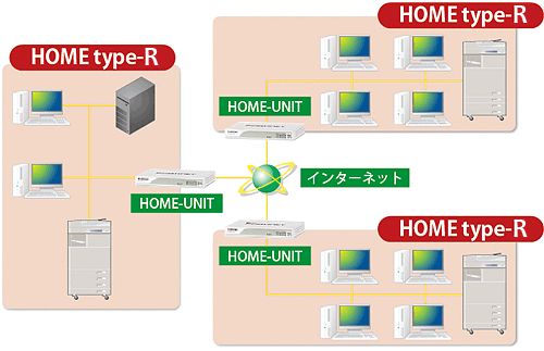 図:VPNサービス