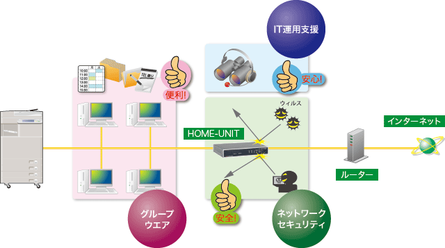 図:基本サービスのサービス内容