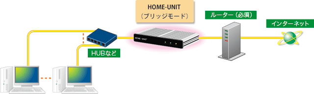 図:HOME-UNITの概要