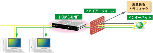 図:ファイアーウォール