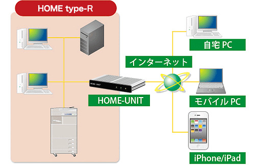 図:リモートアクセスサービス