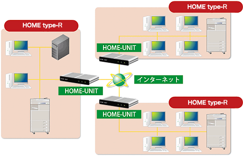 図:VPNサービス