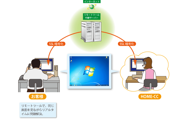 図:HOME-CCの概要