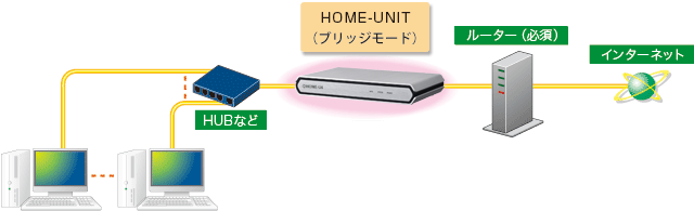 図:HOME-UNIT2の概要
